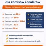 Argumenty w negocjacji ceny auta: co działa